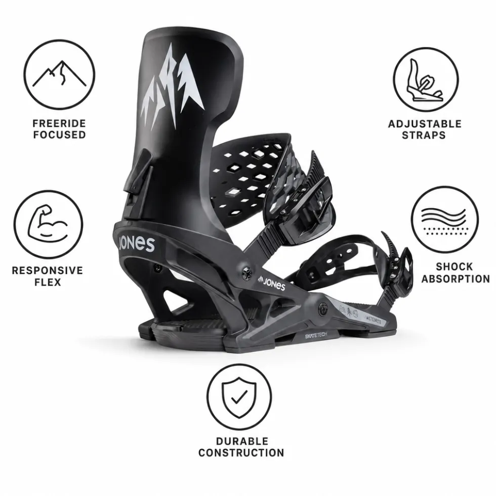 Attacchi Snowboard Jones Meteorite Eclipse Black