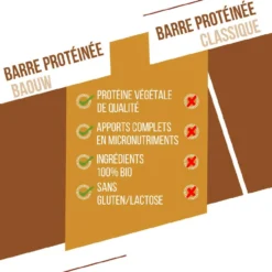 Barrette energetiche Baouw Protéinée Bio 50 g. Pomme & Cannelle