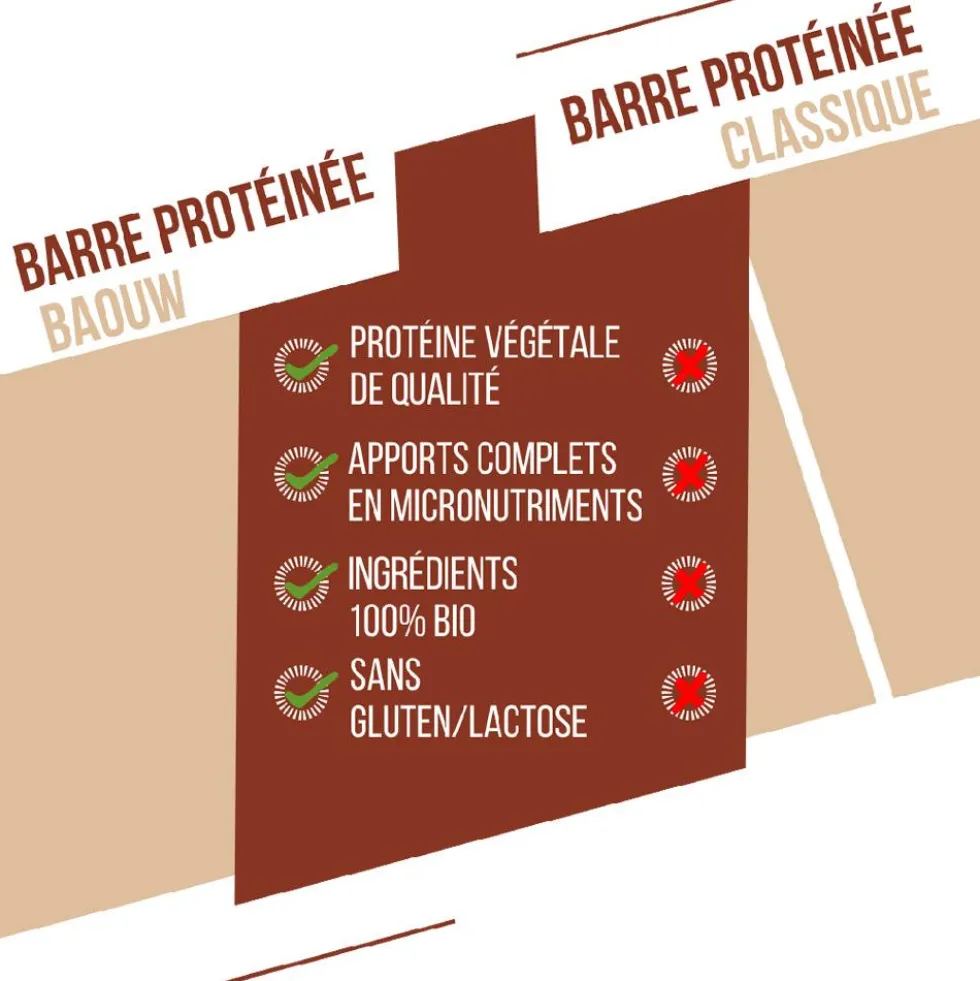Barrette energetiche Baouw Protéinée Bio 50 g. Chocolat & Cacahuète