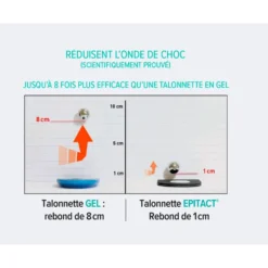Cura piedi Epitact Talonettes Anti-chocs Black