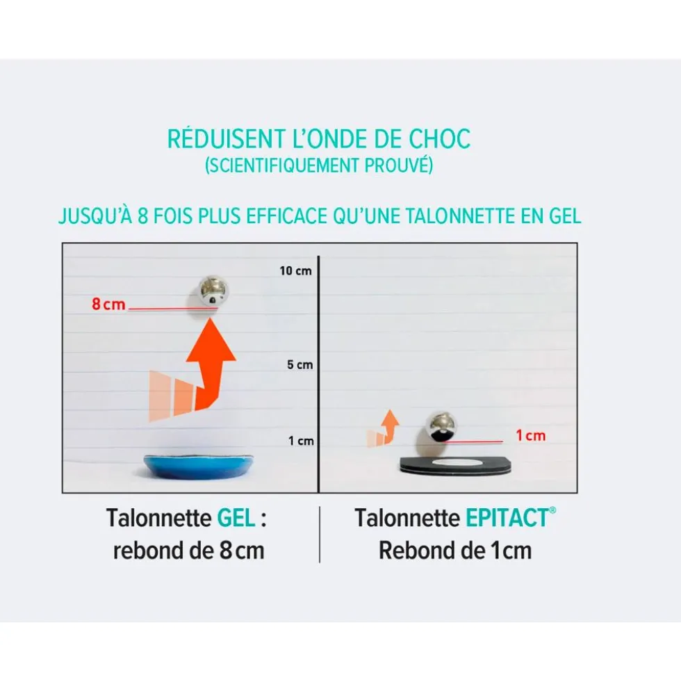 Cura piedi Epitact Talonettes Anti-chocs Black