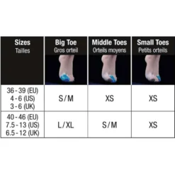 Cura piedi Sidas Gel Toe Cap Bleu