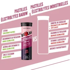 Elettroliti Baouw Pastilles Electrolytes (x10) 50 g. Mûre Cassis