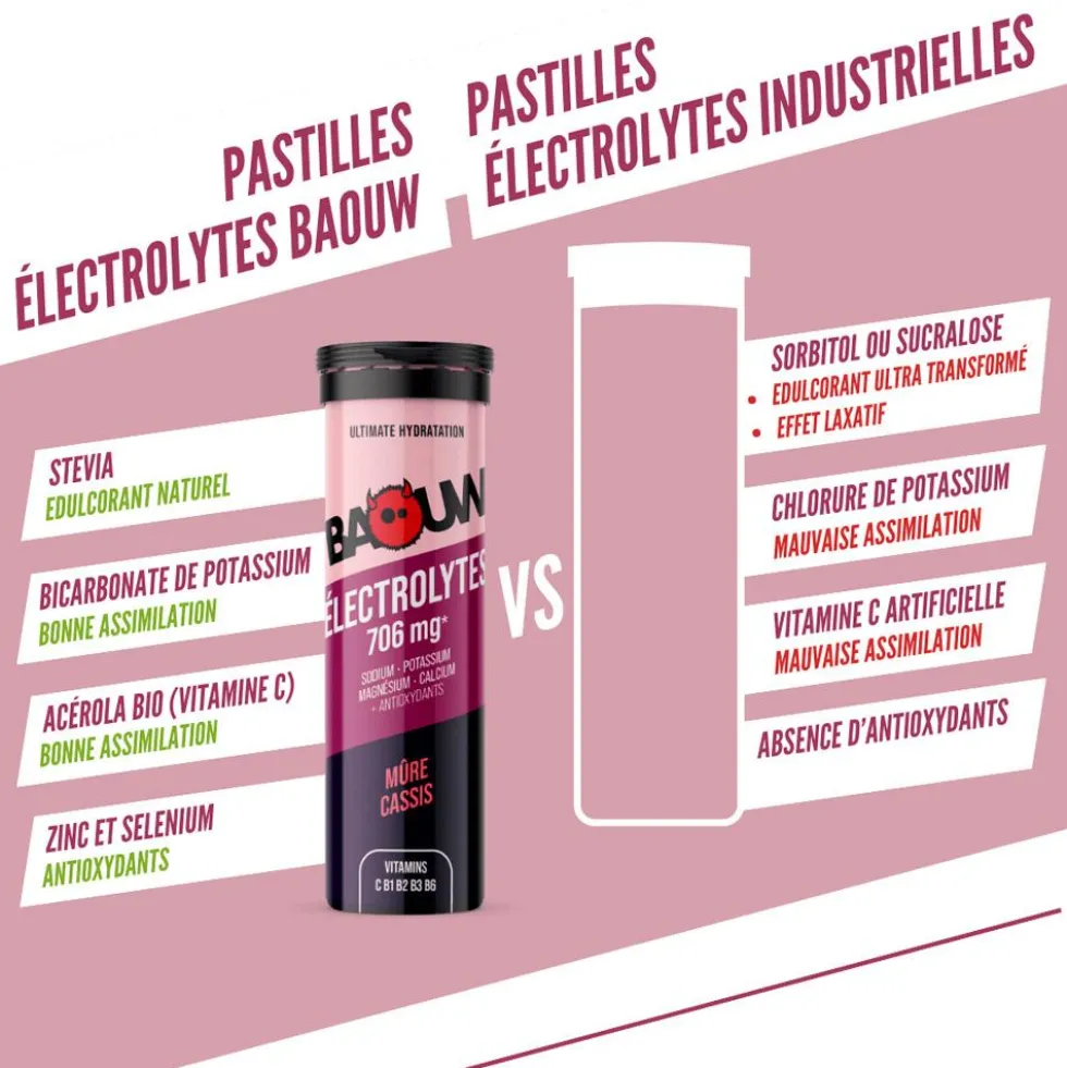 Elettroliti Baouw Pastilles Electrolytes (x10) 50 g. Mûre Cassis