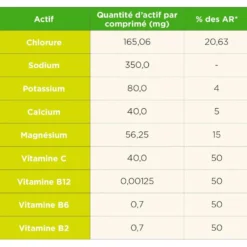 Elettroliti TA Energy Pastilles Electrolytes (x12) Tropical