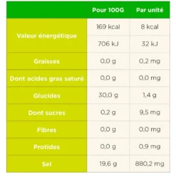 Elettroliti TA Energy Pastilles Electrolytes (x12) Fruits Rouges & Caféine