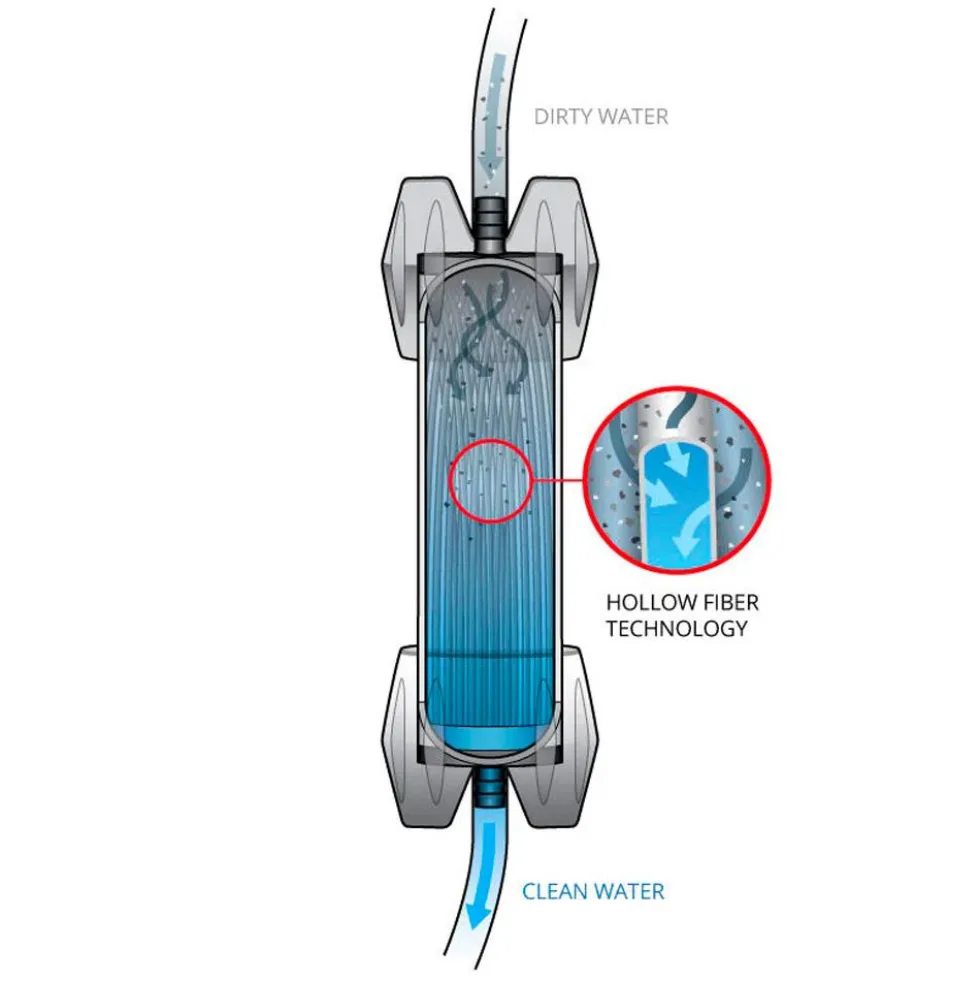 Filtri a gravitazione Platypus GravityWorks System 6L Translucide