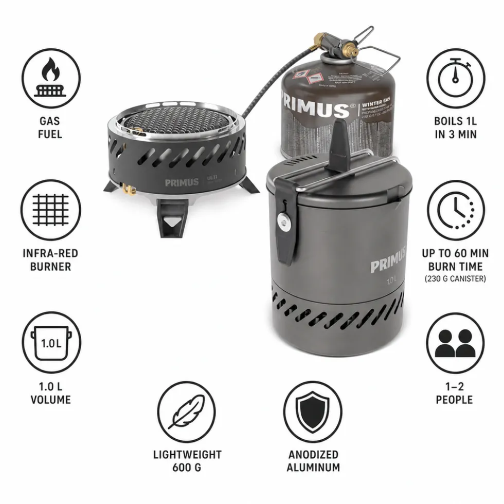 Fornelli Primus Ulti Stove System 1.0L