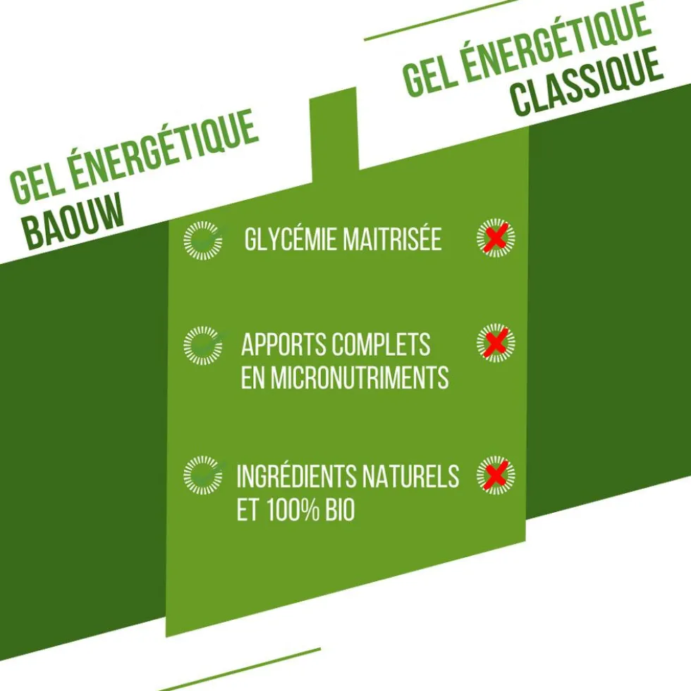 Gel energetici Baouw Gel Naturel Bio 85 g. Citron Vert Menthe