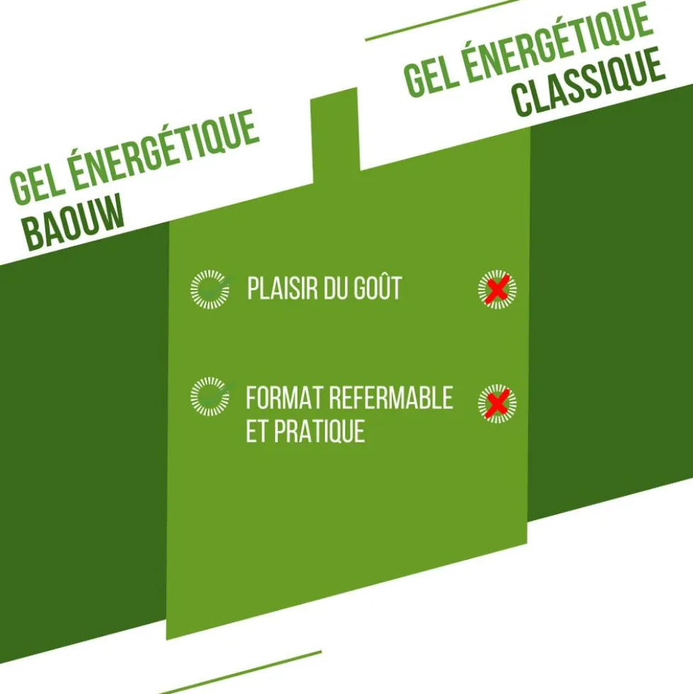 Gel energetici Baouw Gel Naturel Bio 85 g. Citron Vert Menthe