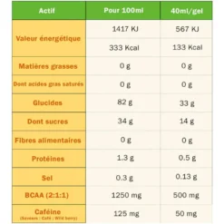 Gel energetici TA Energy Gels Energy 40 ml Lemon Lime