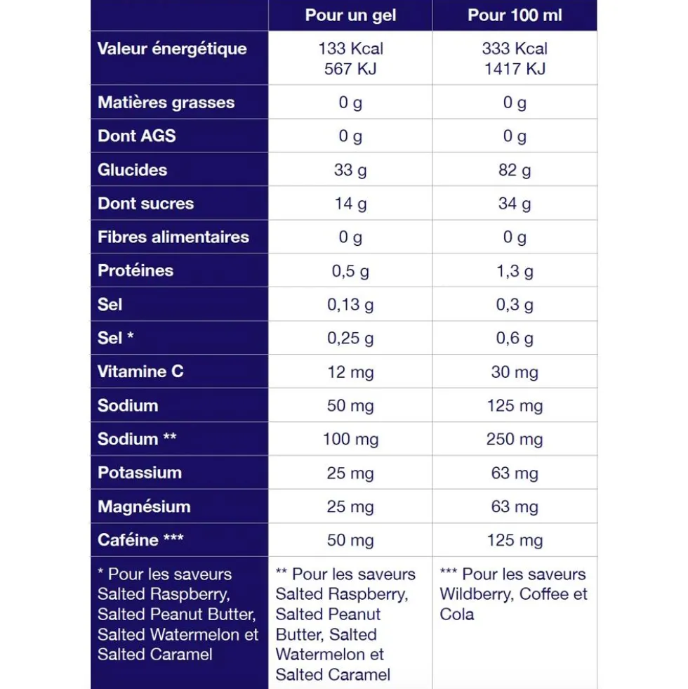 Gel energetici TA Energy Gels Energy 40 ml Salted Peanut Butter