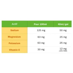Gel energetici TA Energy Gels Energy 40 ml Salted Caramel
