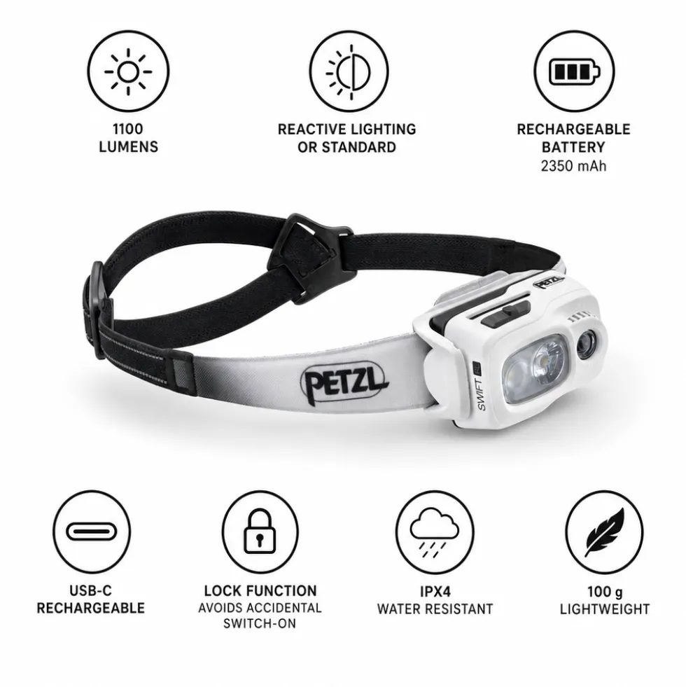 Lampade frontali Petzl Swift RL White