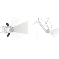 Lampade frontali Petzl Tikka Core White