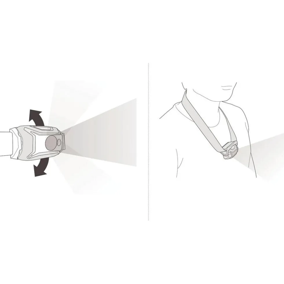 Lampade frontali Petzl Tikka Core Brown