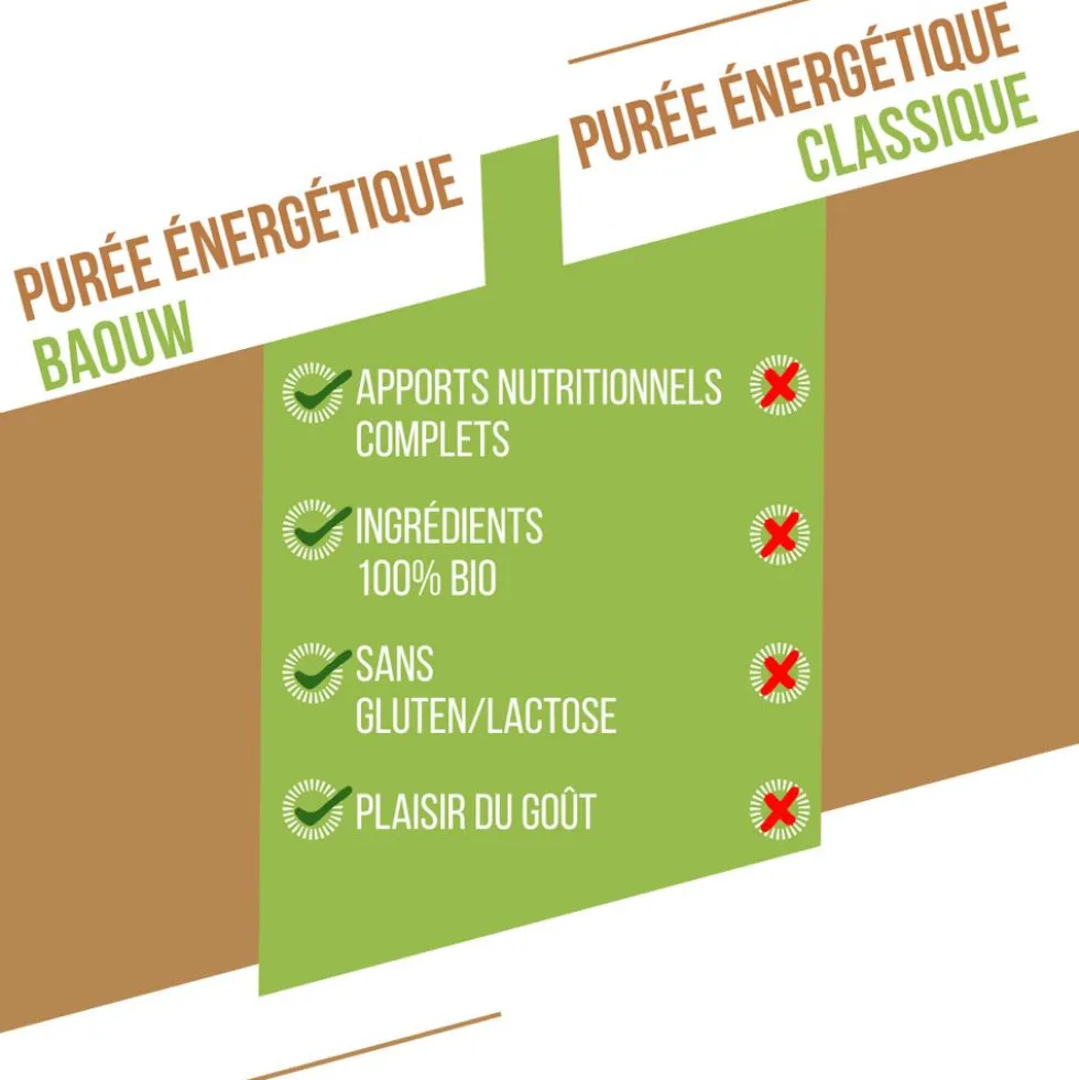 Purè Baouw Compotes Energétiques Bio 90g Banane - Kiwi - Vanille