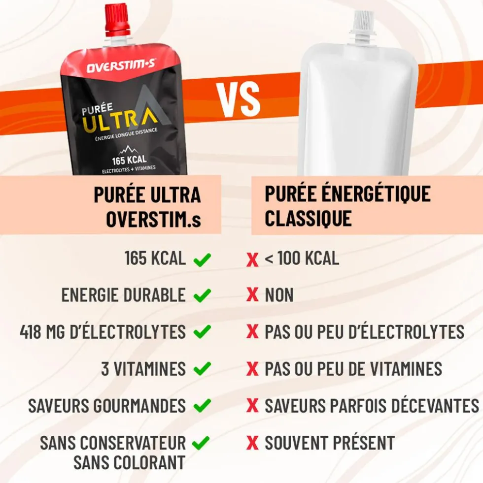 Purè Overstims Puree Ultra Abricot Pomme