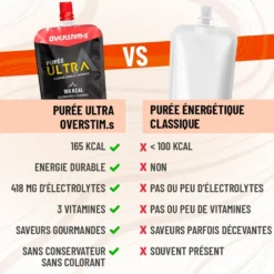 Purè Overstims Puree Ultra Patate Douce & Butternut