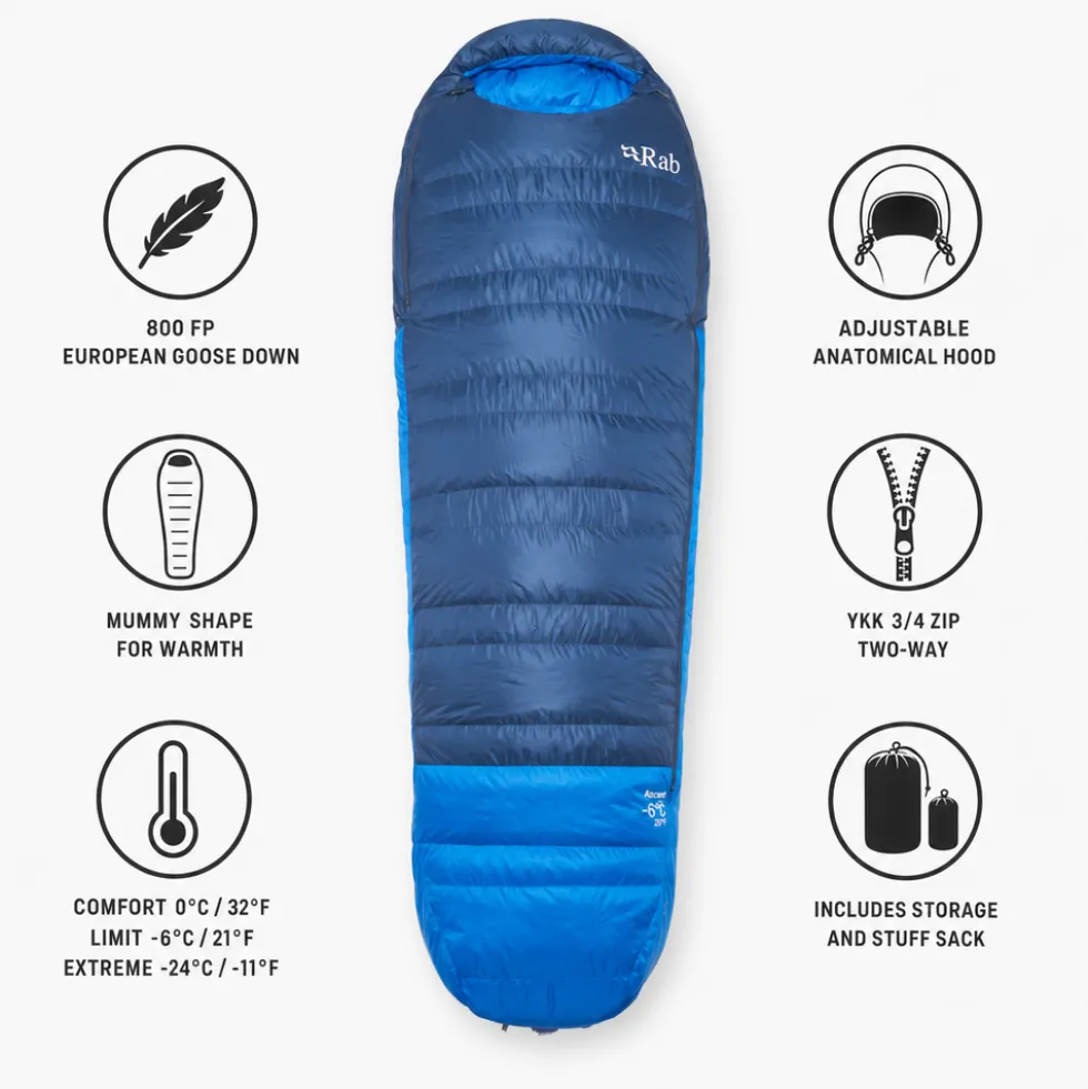Sacchi a pelo RAB Ascent -6C / 20F Tempest Blue Maya Blue