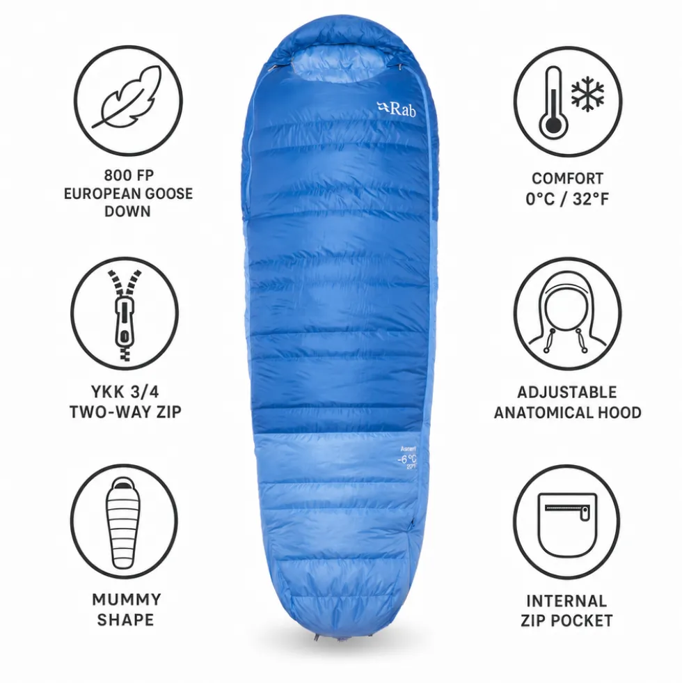 Sacchi a pelo RAB Ascent -6C / 20F Womens Dark Bluebird Bluebird