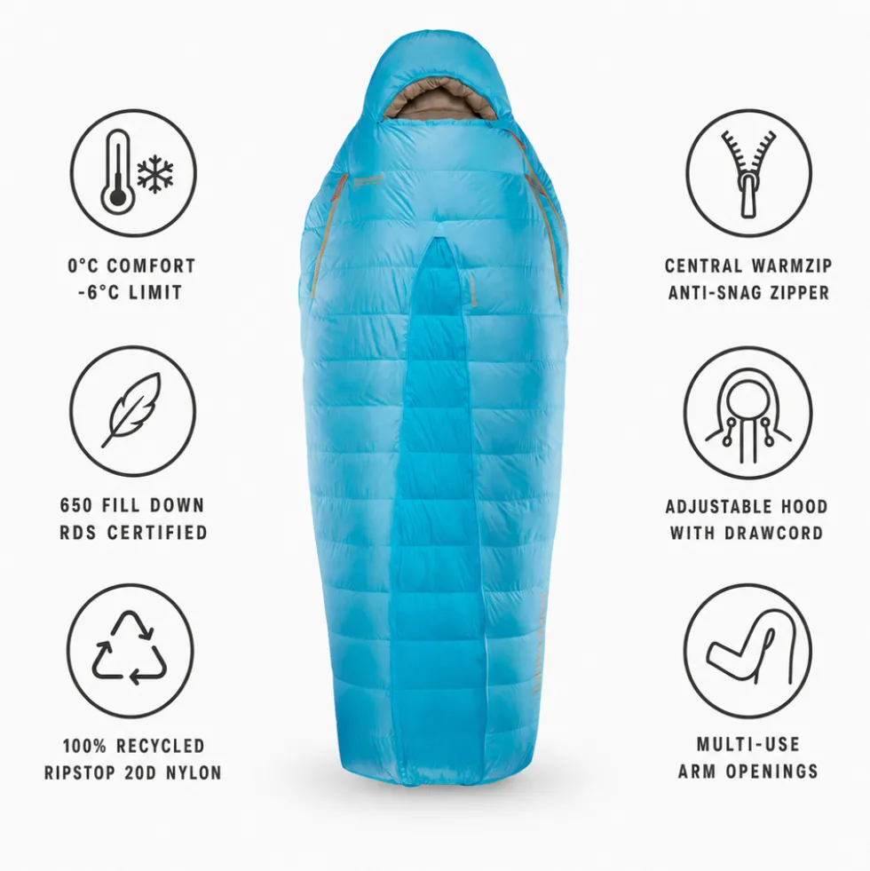 Sacchi a pelo Thermarest Boost 650 20F/-6C Morning Blue