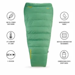 Sacchi a pelo Thermarest Corus 20F/-6C Hedgegreen
