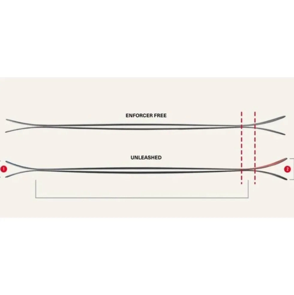 Sci Nordica Unleashed 114