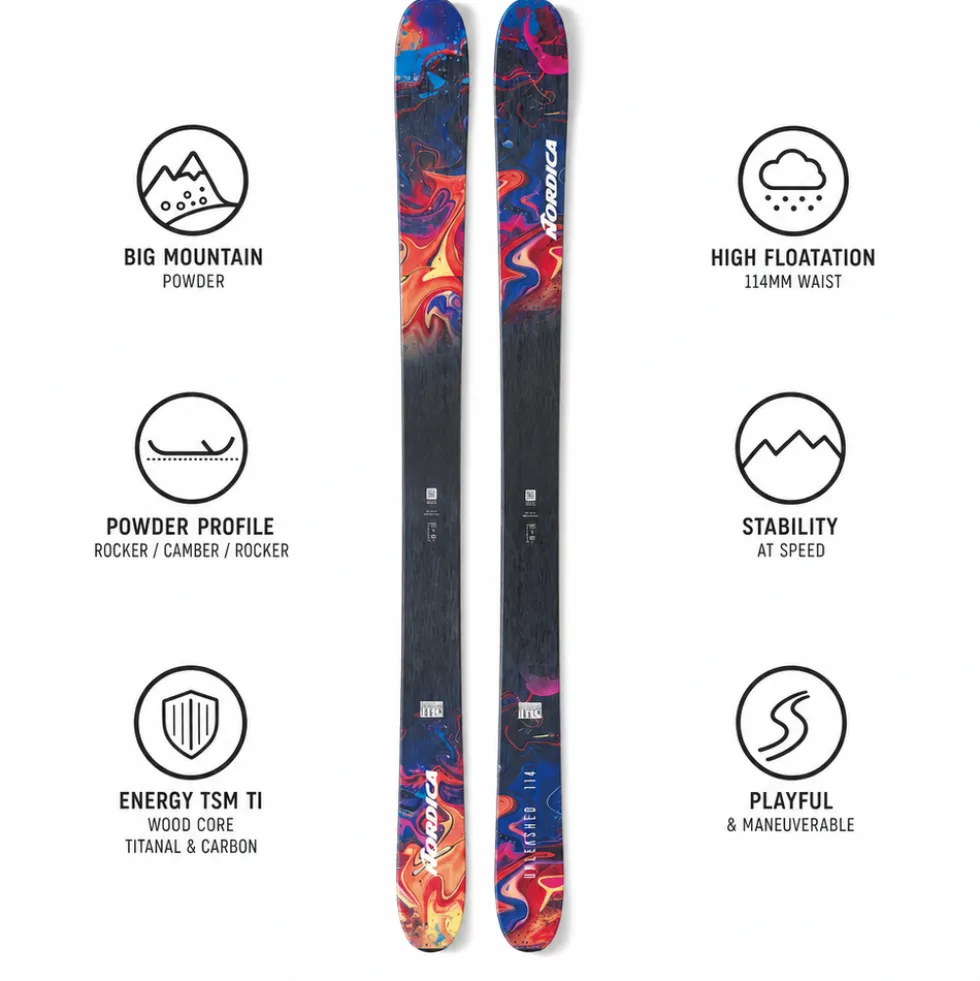 Sci Nordica Unleashed 114