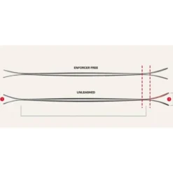 Sci Nordica Unleashed 106 Ca
