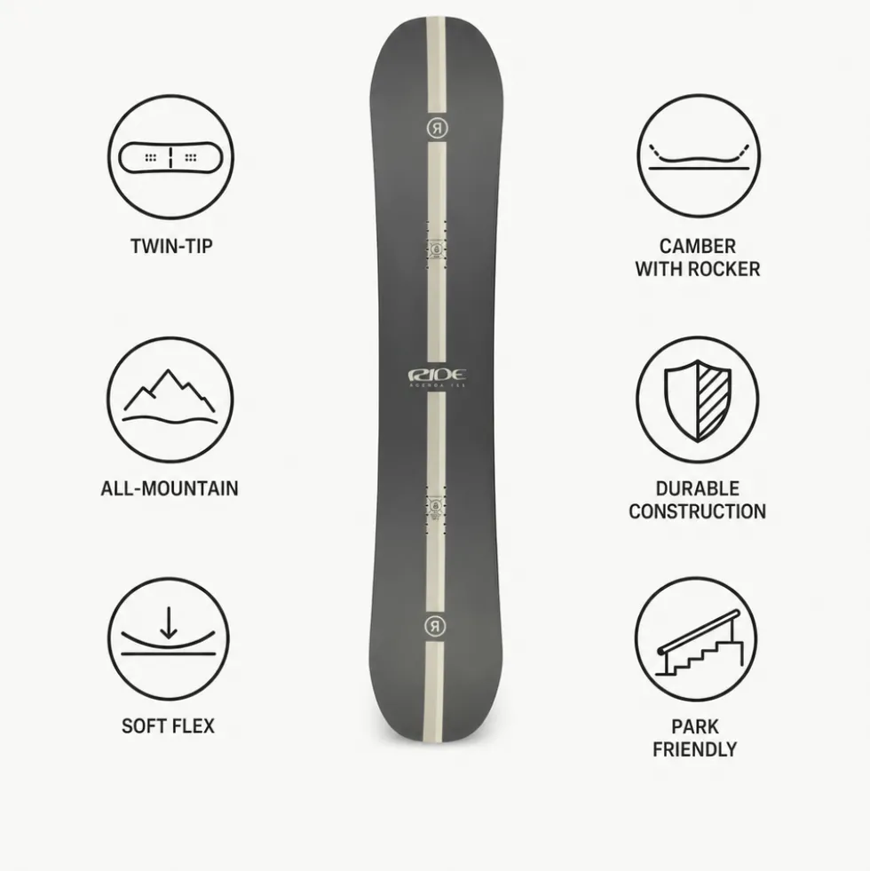 Tavola snowboard Ride Agenda
